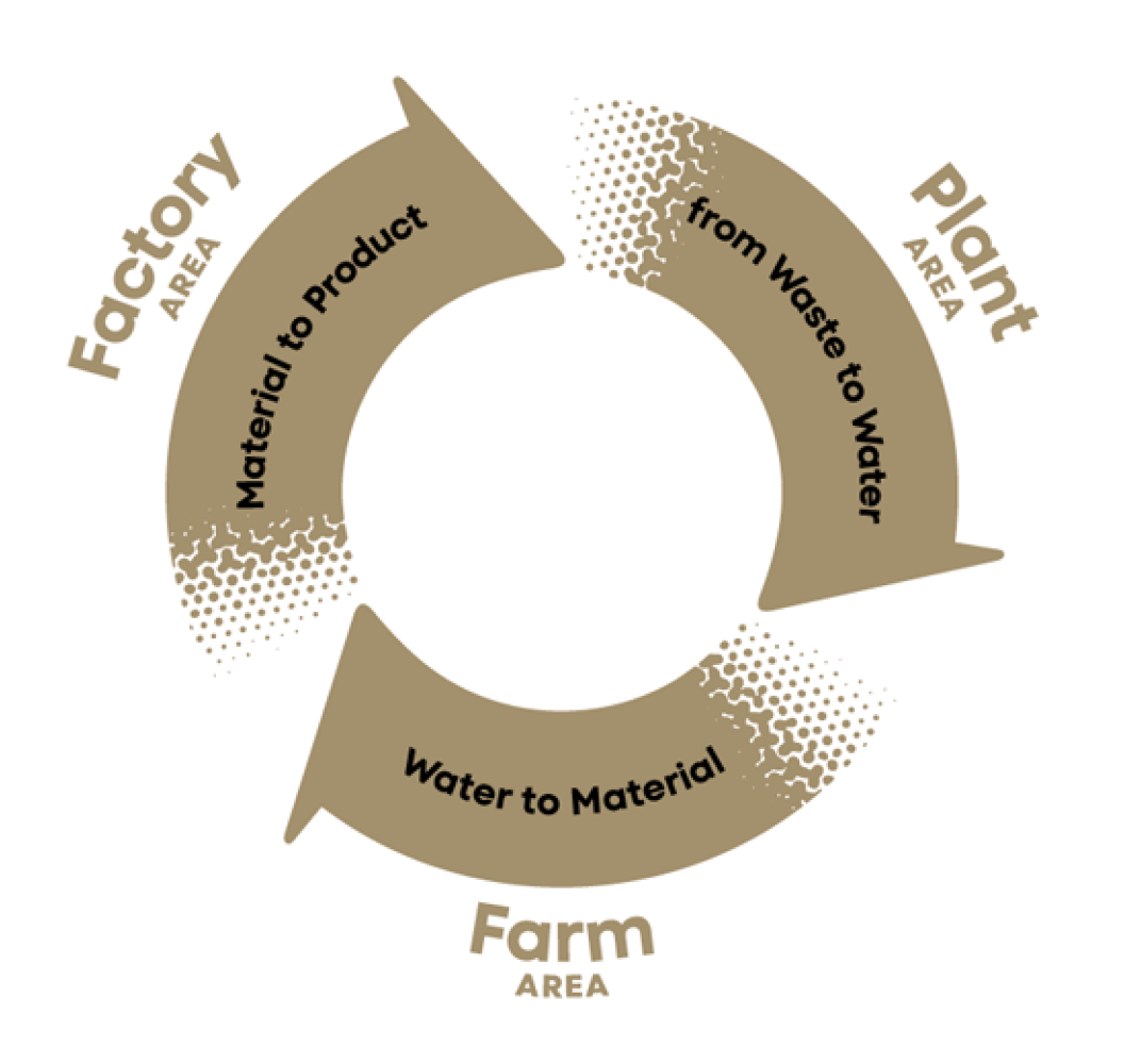 A diagram showing three elements in a circular loop: “Breakable, it is born,” “A little life, it speaks,” and “The unseen, connected”